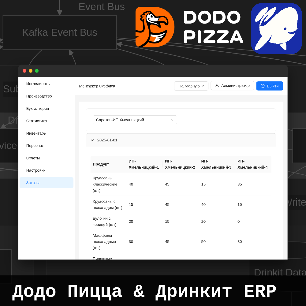 Enterprise ERP для Додо: .NET микросервисы и SLA 99.9%