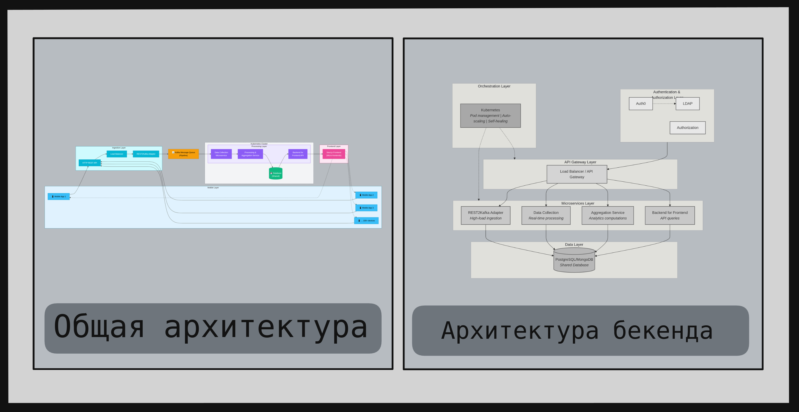 Иллюстрация мониторинга сотовой сети 1